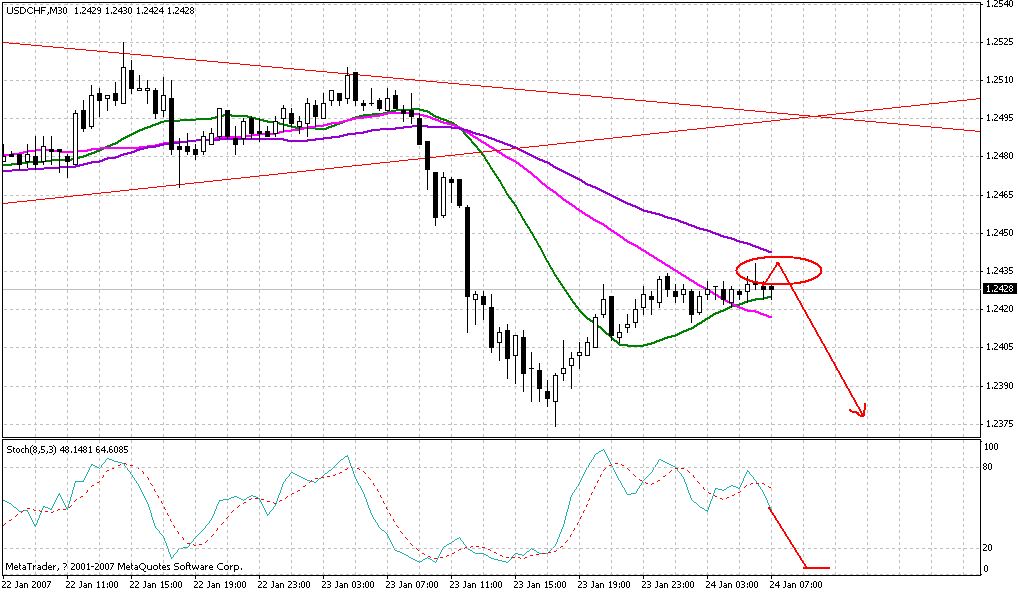usdchf 1.24m30.gif